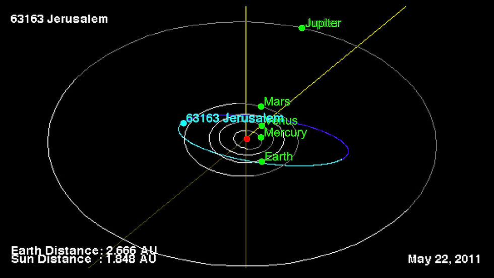 ISRAEL-JERUSALEM-Orbit 5-22-1