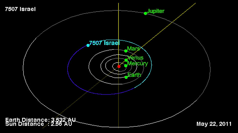 ISRAEL-JERUSALEM-Orbit 5-22A