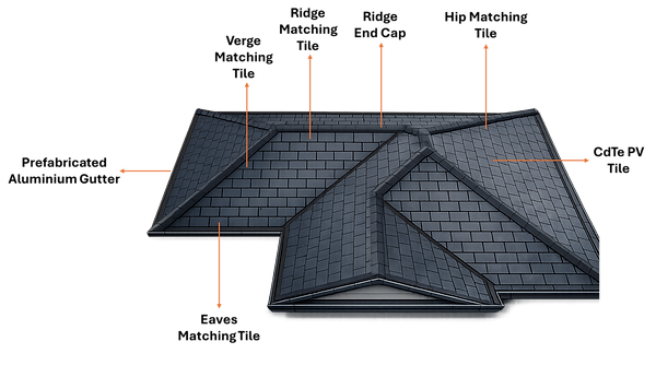 SolarInn roof tile March 2026 (7).png