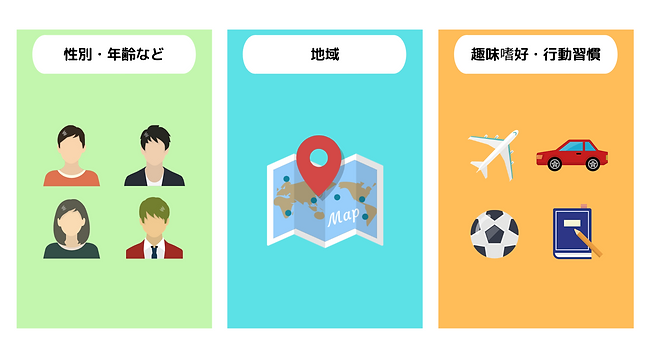 SNS広告はターゲティングが重要
