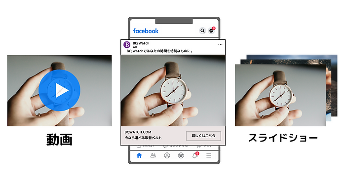 SNS広告は動画など配信方法が多彩