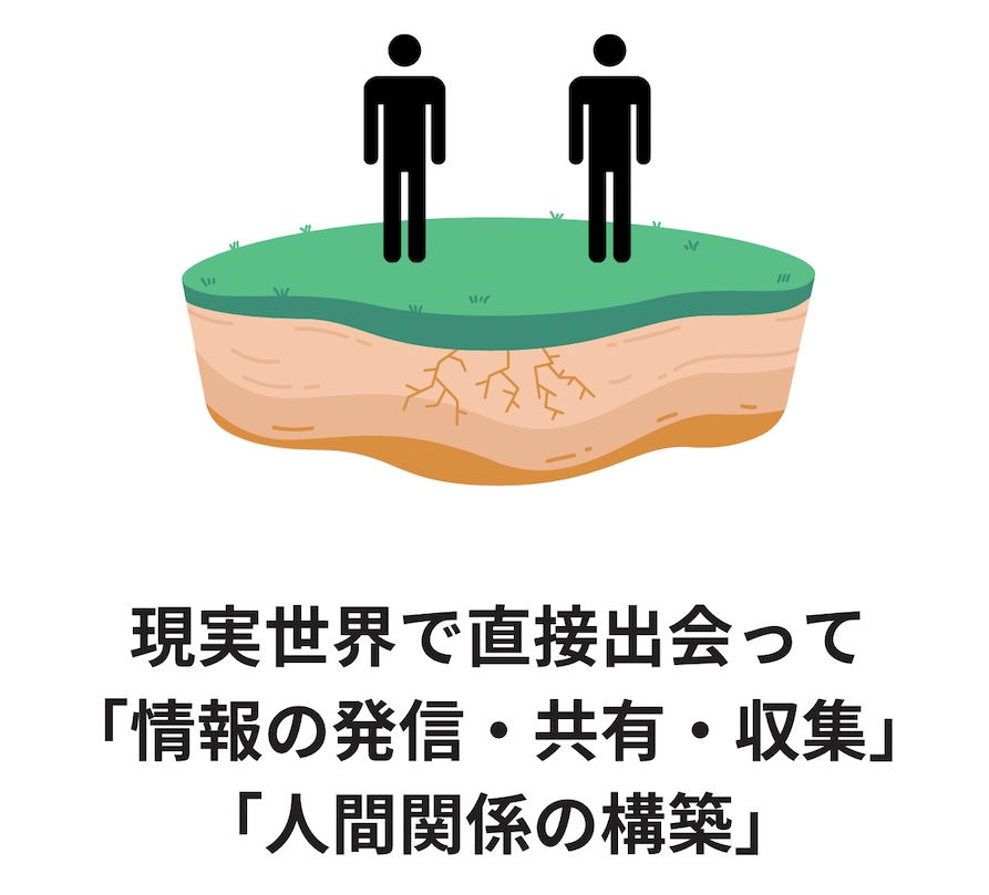 SNS誕生以前の生活