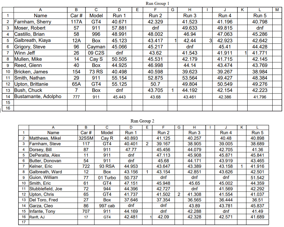 Autocross Results_031719.gif
