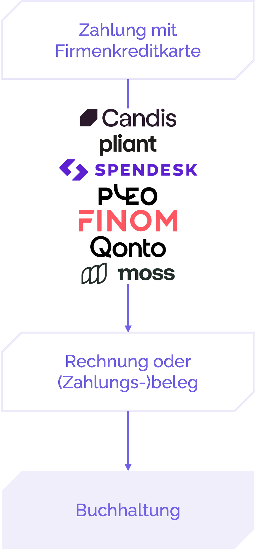 firmenkreditkarten.png