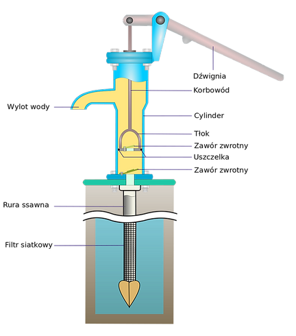 gf-Z7V8-n4x4-ZH7S_pompa-abisynka-664x0-nocrop.png