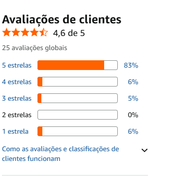 Avaliação amazon