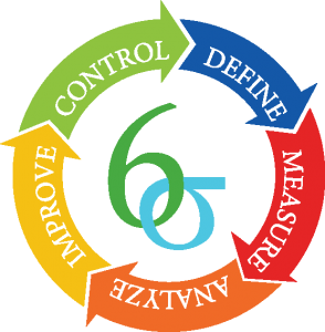 Lean six sigma