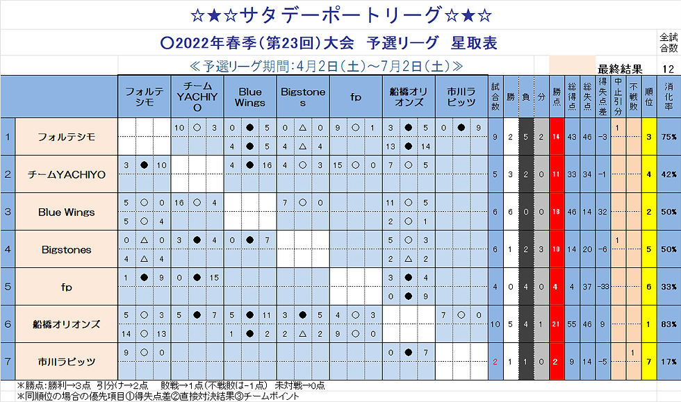予選リーグ戦星取表22A0702R.png