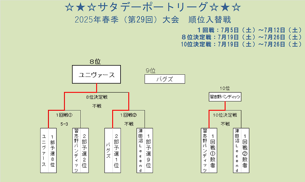 順位入替戦25A0726R.png