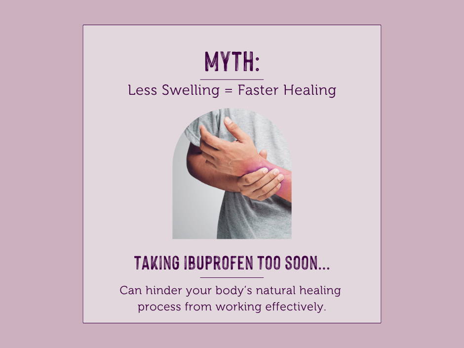 Person holding an injured arm, highlighting a pink area. Text: Myth—Less Swelling = Faster Healing. Warning against early ibuprofen use.