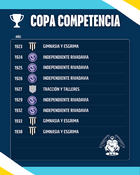 COPA MENDOZA Y COMPETENCIA (3).png