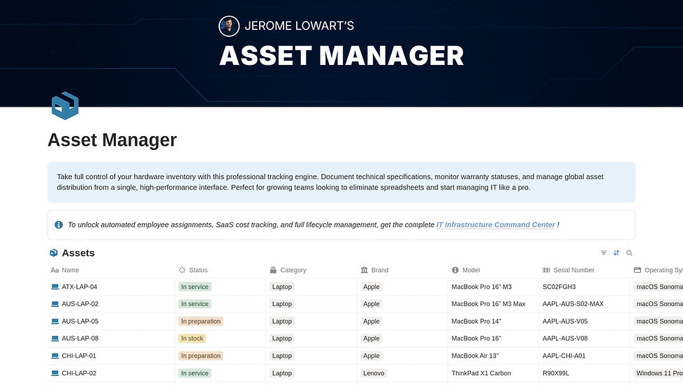 Asset Manager