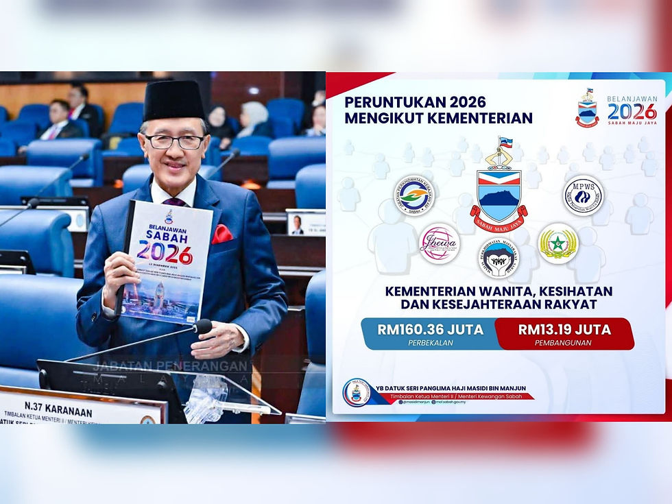 Belanjawan Sabah 2026: RM173.56 juta untuk tingkat kebajikan, kesejahteraan rakyat