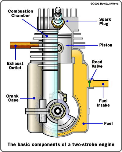 two-stroke-parts.gif