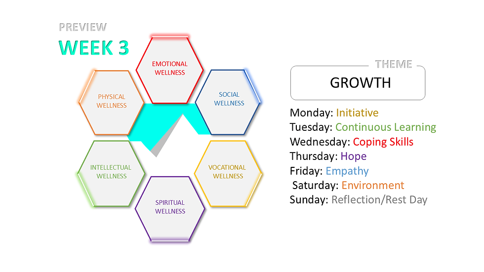 Cardalyst Theme for Week #3 - Growth