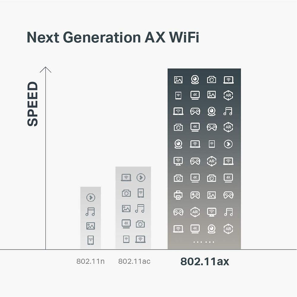 Thumbnail: Tp-link AX6000 | Wireless router