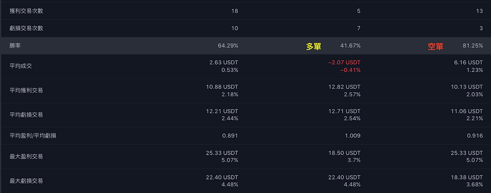 btc回測2022/01/01-2022/08/09