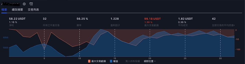 回測btc2021/01/01-2021/12/31