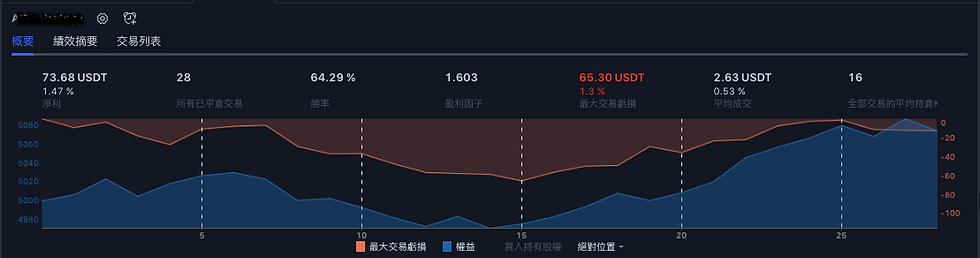 回測btc2022/01/01-2022/08/09