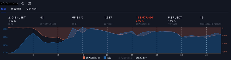 回測eth2021年