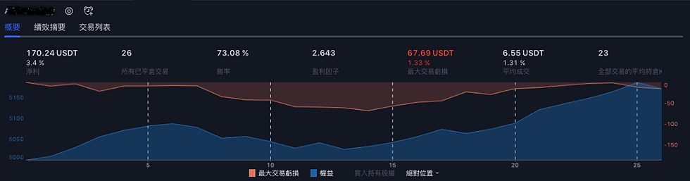 BTC回測2022年