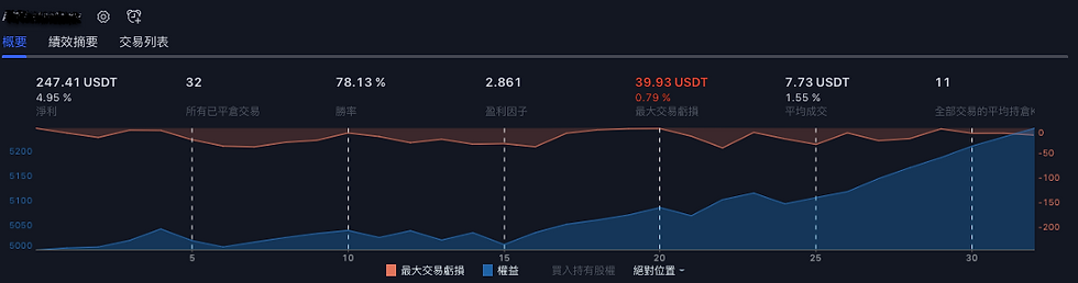 回測eth2022年1月1日至2022年8月9日