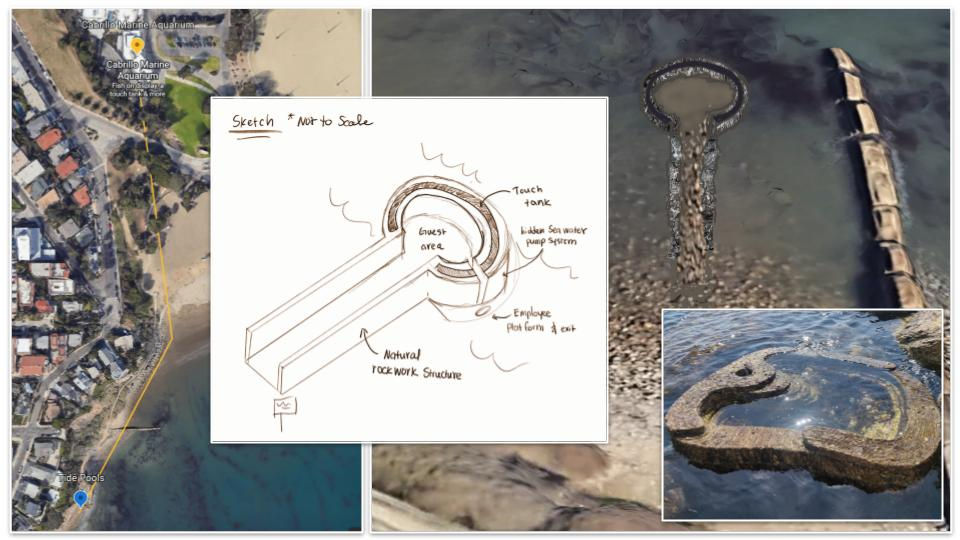 Concept Sketch and Location