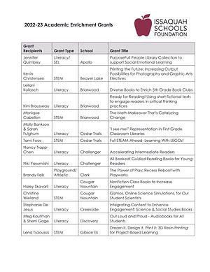 2022-23 ISF Funded Teacher Grants-1.jpg