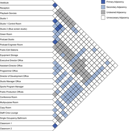 adjacency matrix.png