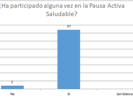 INFORME EVALUACIÓN PAUSA ACTIVA SALUDABLE