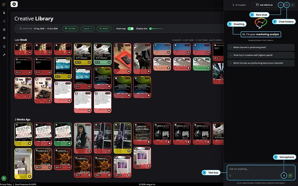 Dark marketing dashboard showing a Creative Library grid of ad thumbnails and an AI Insights chat panel with suggestions.