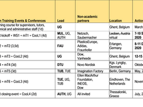 Network-Wide Training Events