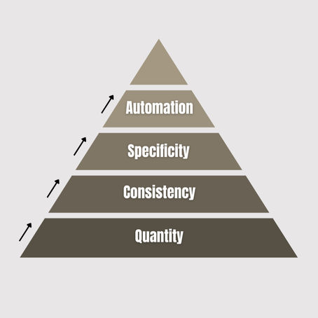 The Physical Health Pyramid