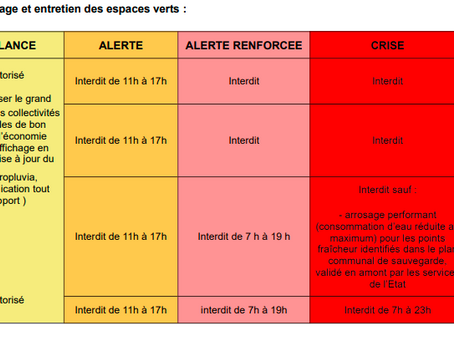 niveau 2