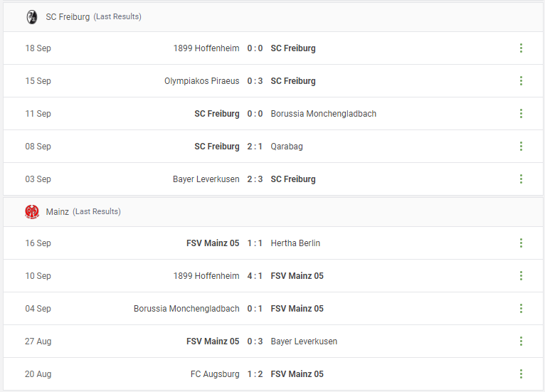 SC Freiburg vs Mainz Prediction content media