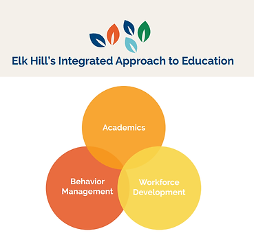 Elk Hill schools 2 