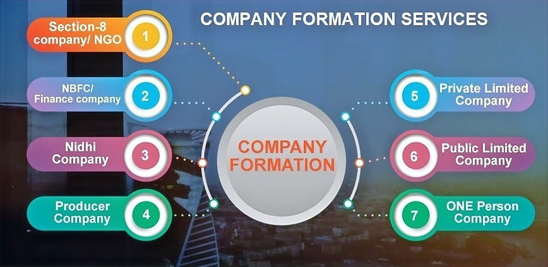 COMPANY INCORPORATION