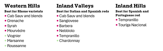 Paso Robles varietals.png
