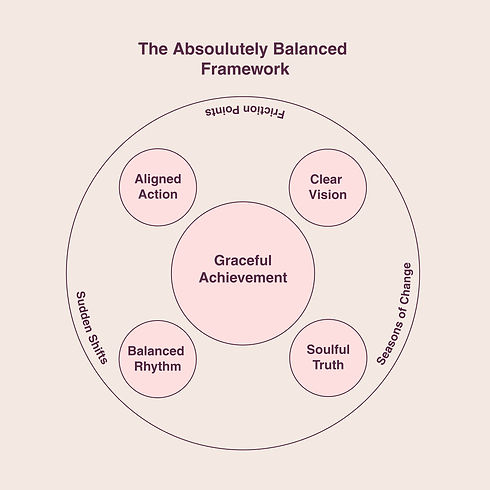 AB-Framework.jpg