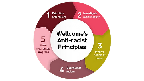 Wellcome-Anti-racist-principles_edited.png