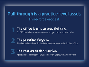 Pull-through is a practice-level asset
