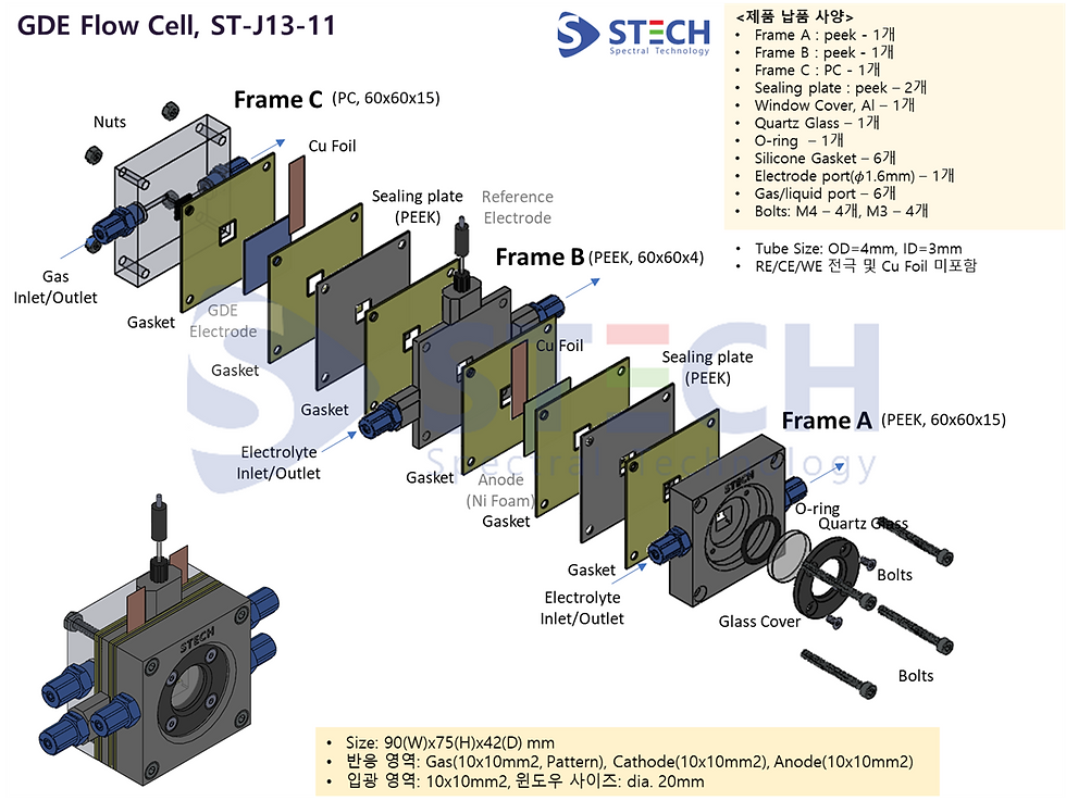 CO2RR GDE Flow Cell, ST-J13-11 Component Drawings