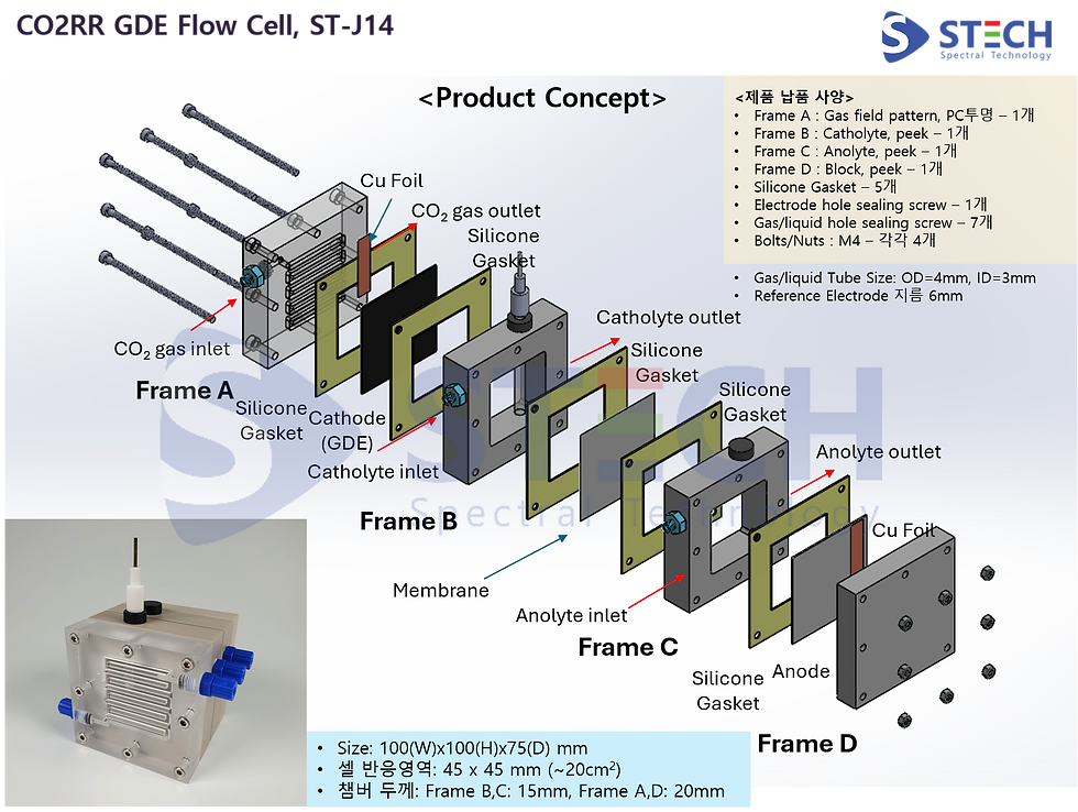 CO2RR GDE Flow Cell