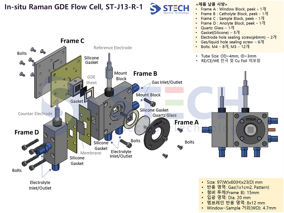 In-situ Raman GDE Flow Cell, ST-J13-R-1 셀 분해도 및 사양