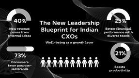 The New Leadership Blueprint: Indian CXOs’ Guide to Human-Centric Growth in Uncertain Times