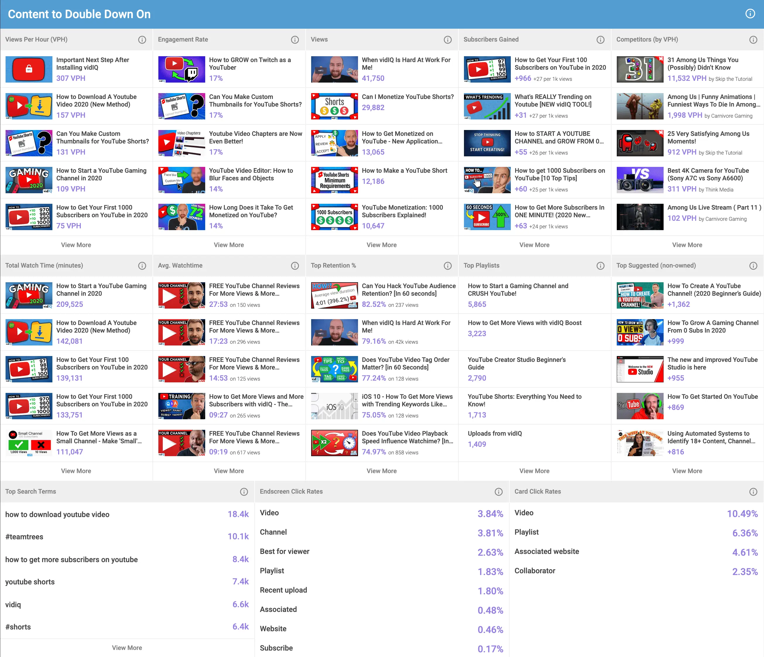 Channel audit feature by vidIQ