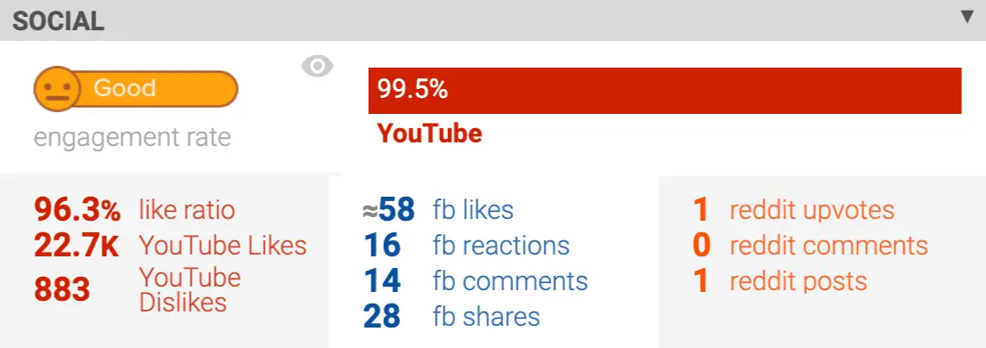 social engagement vidIQ