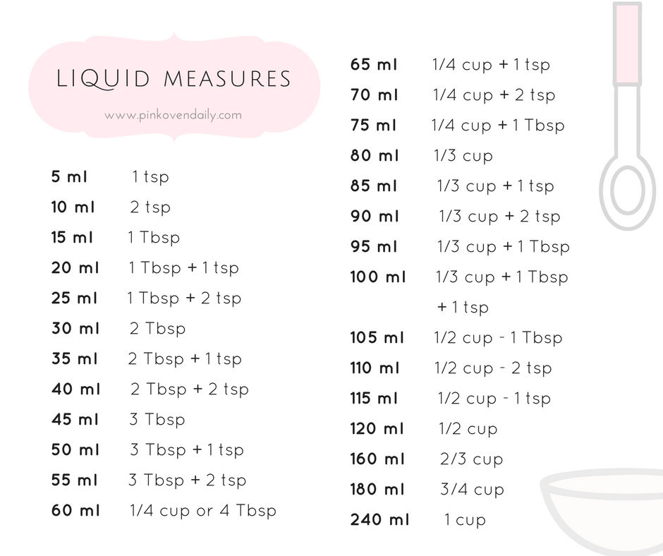 Liquid Measures Conversion
