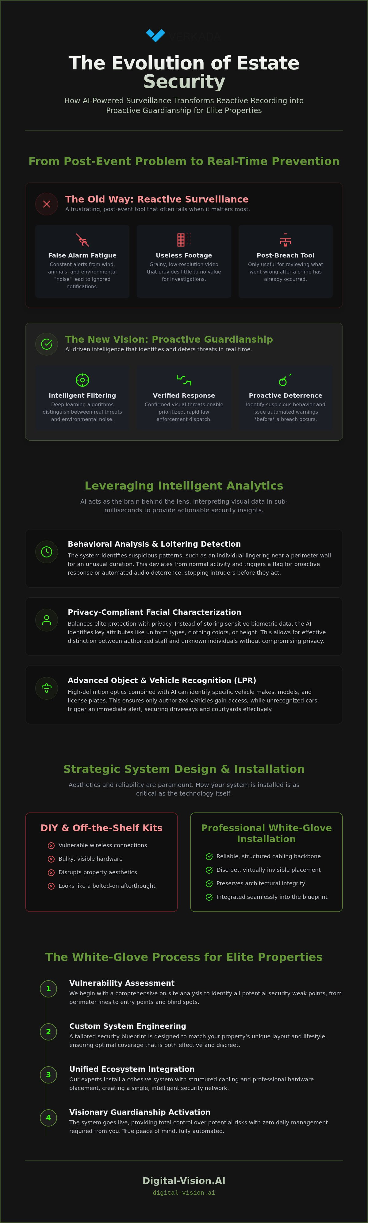AI security camera installer Beverly Hills