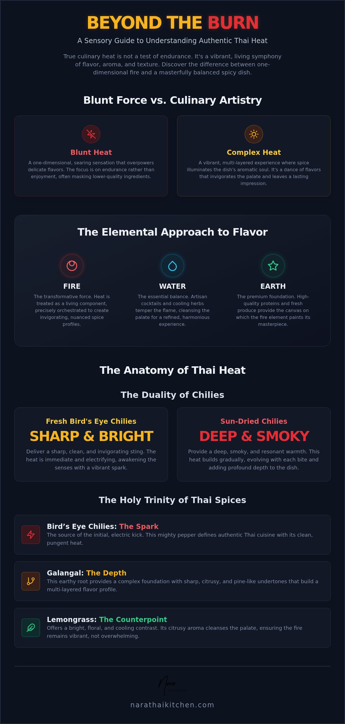 Best spicy Thai food Irvine